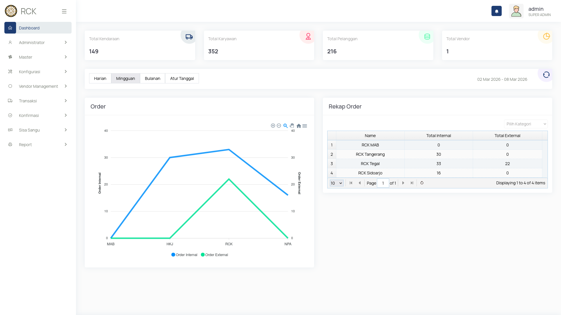 Fleet Management System